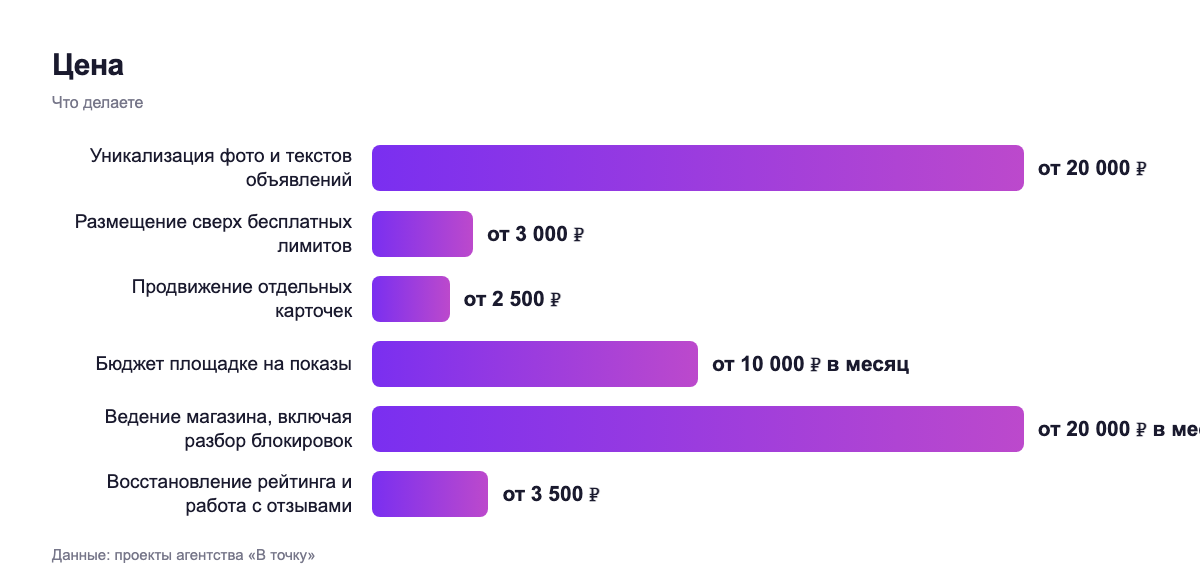 Цена — что делаете