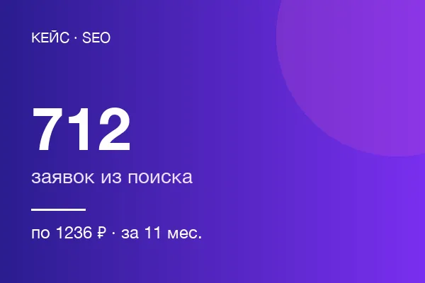Лизинговых компаний