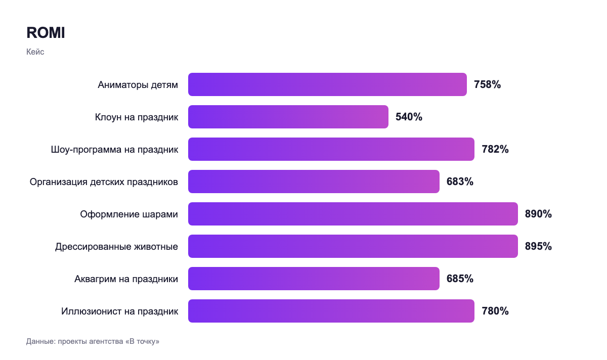 ROMI — кейс