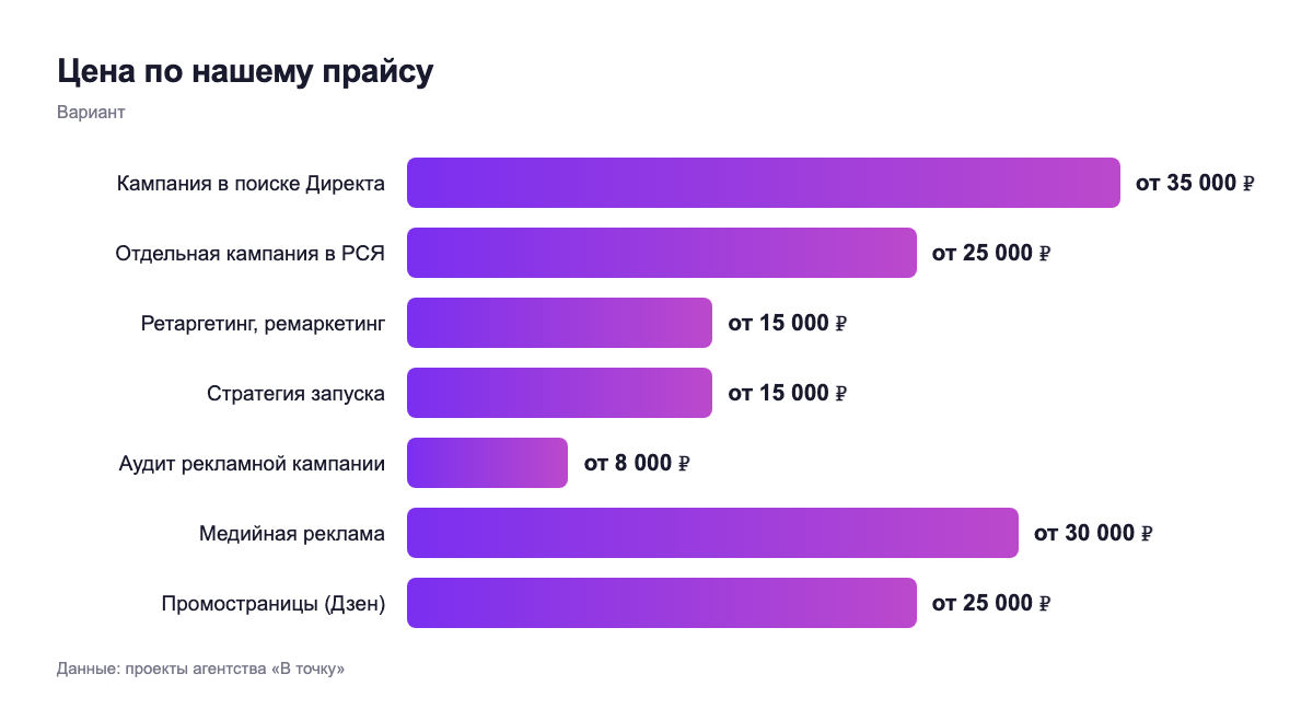 Цена по нашему прайсу — вариант