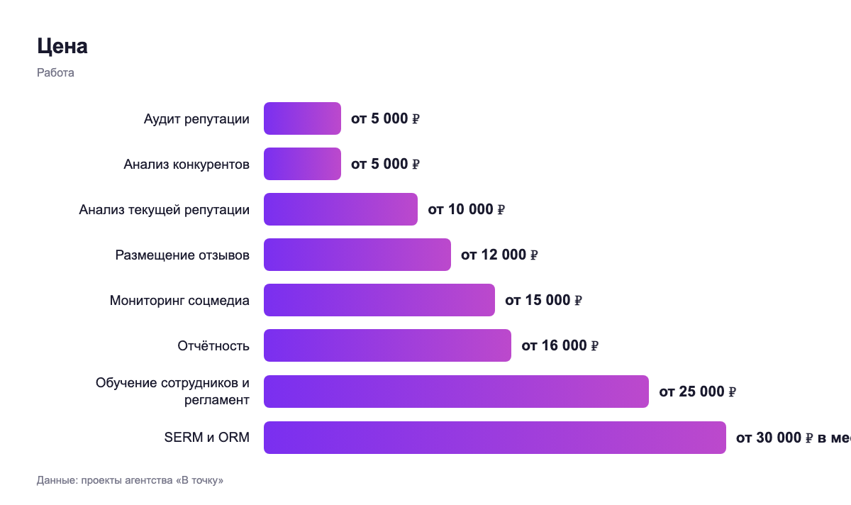 Цена — работа