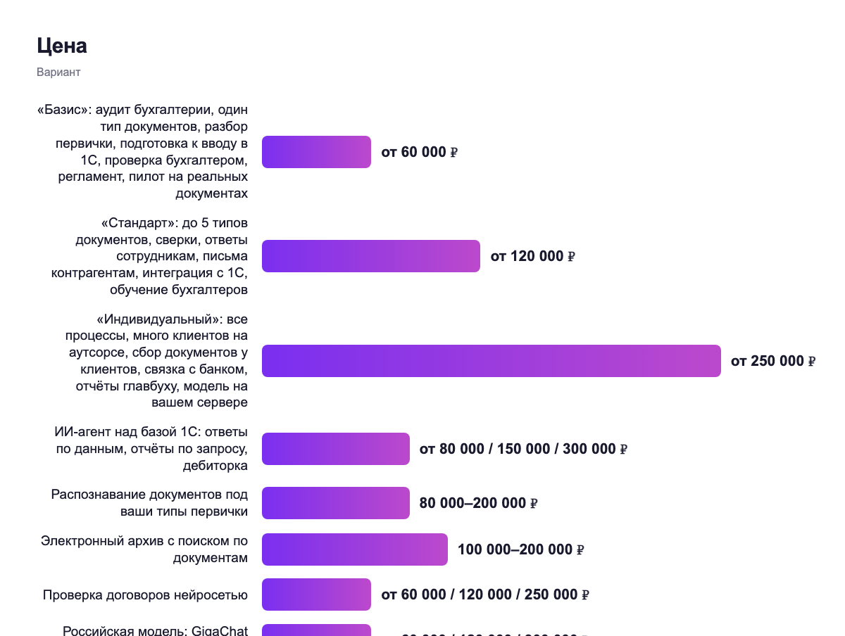 Цена — вариант