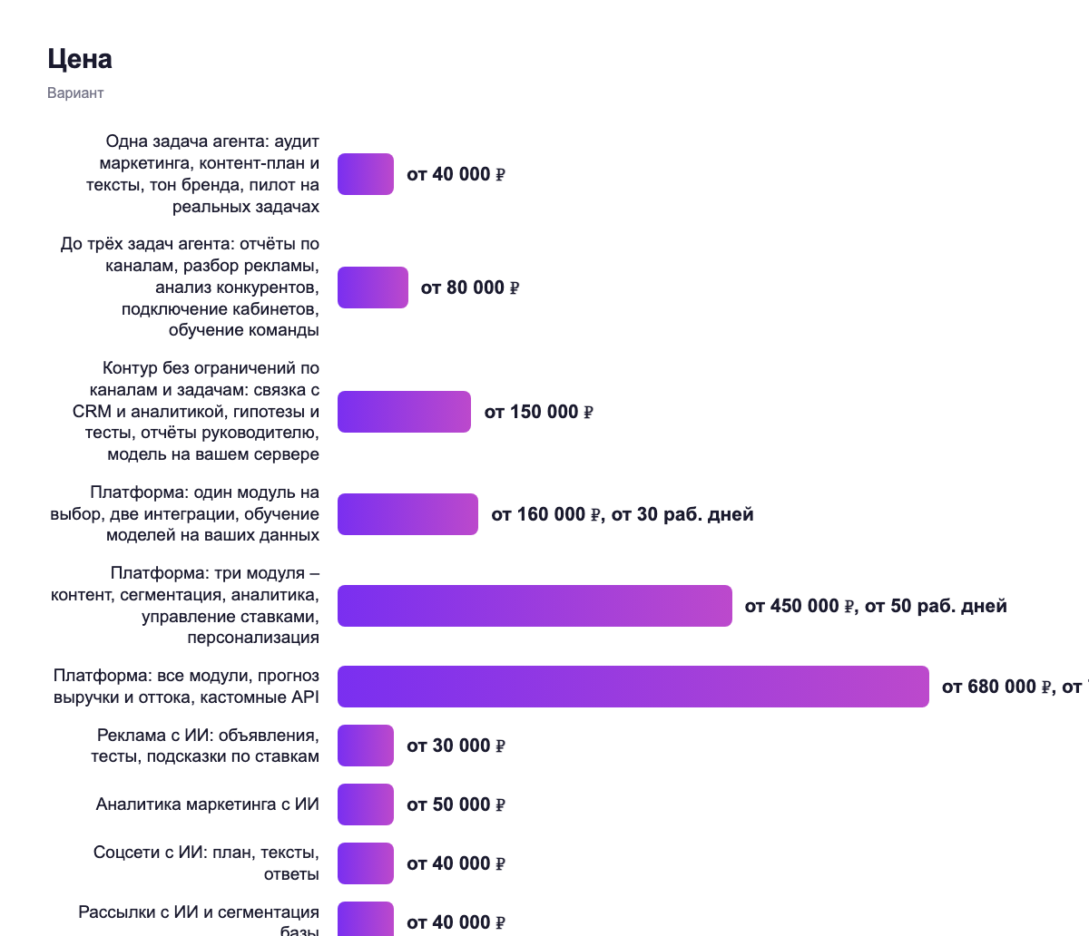 Цена — вариант