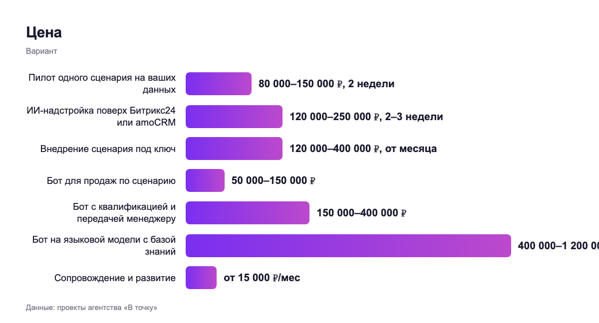 Цена — вариант