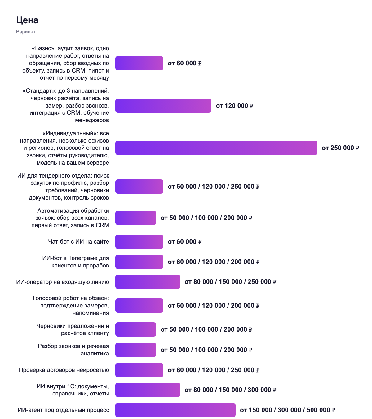 Цена — вариант