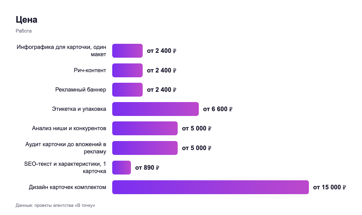 Цена — работа