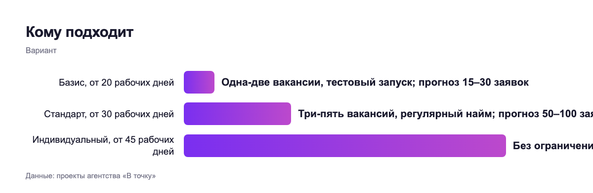 Цена — вариант