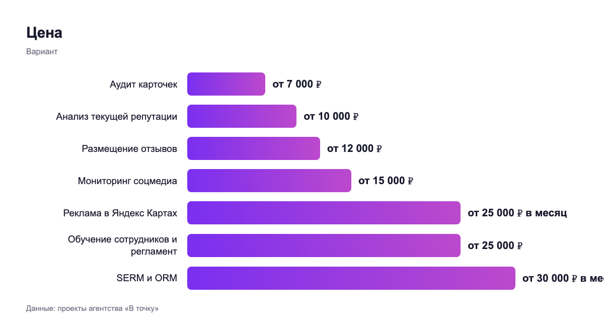 Цена — вариант
