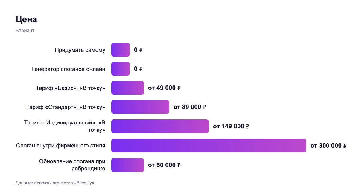 Цена — вариант