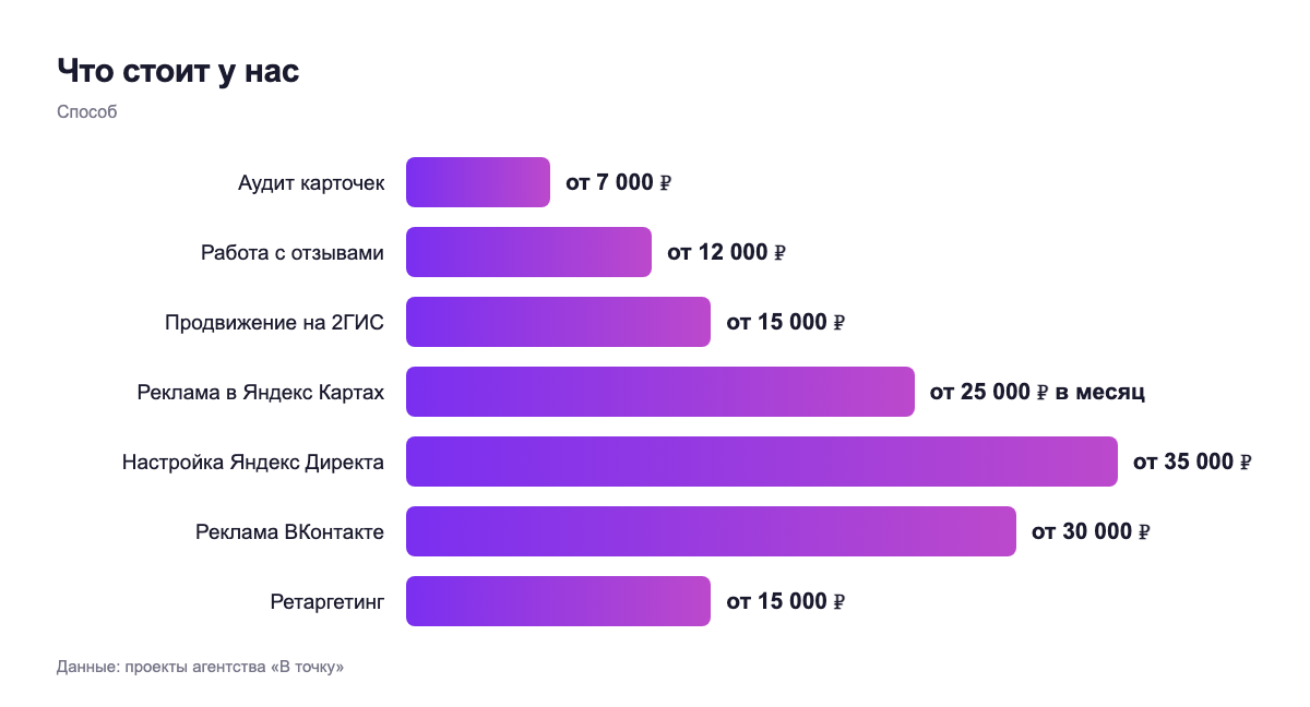 Что стоит у нас — способ