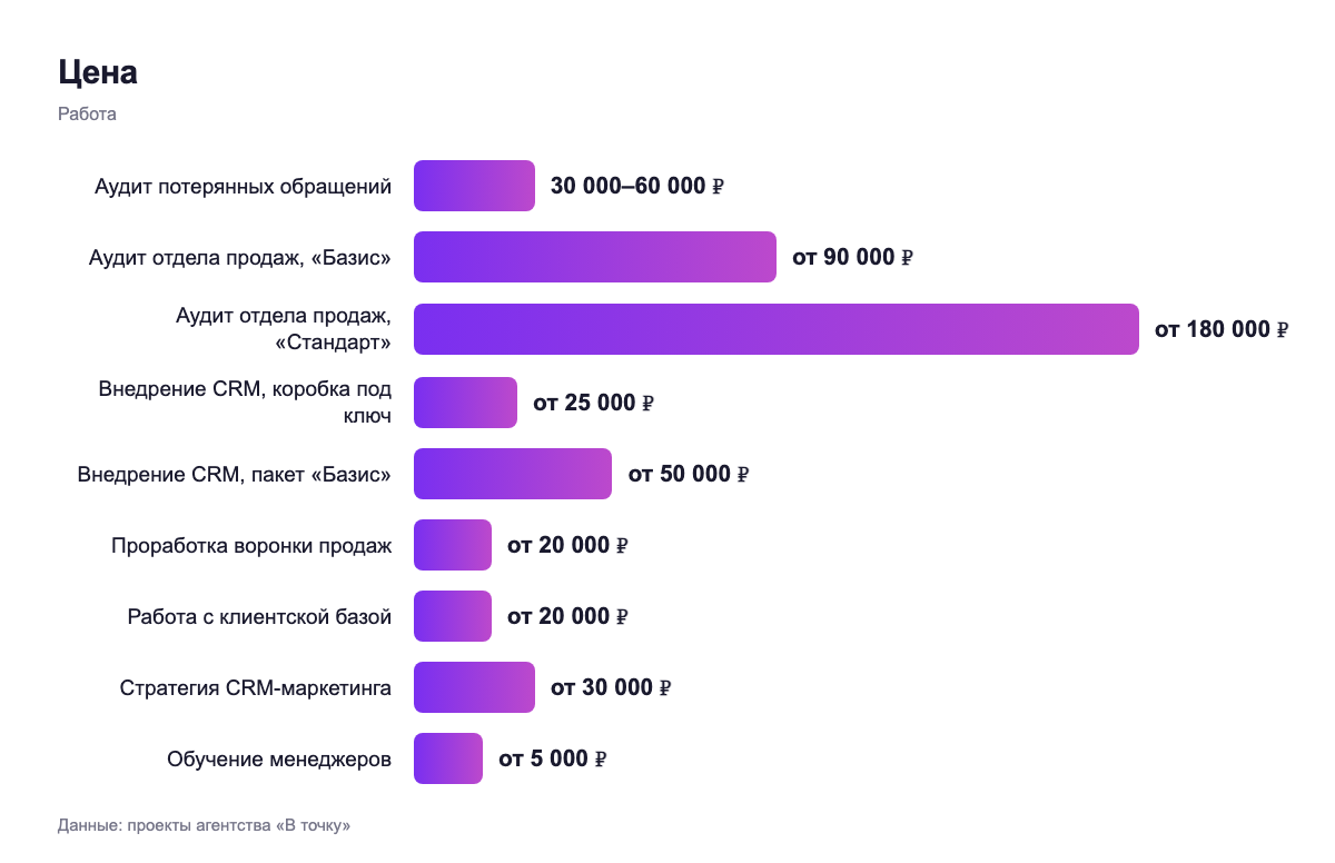 Цена — работа