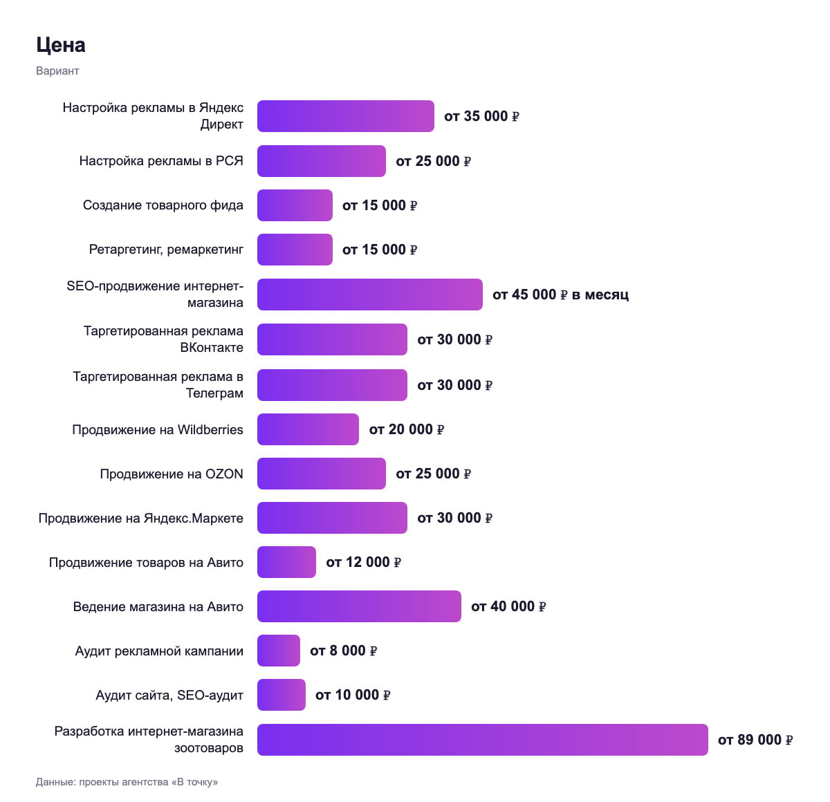 Цена — вариант