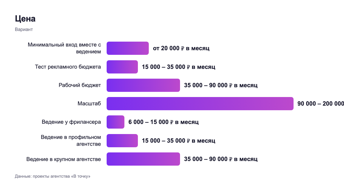 Цена — вариант