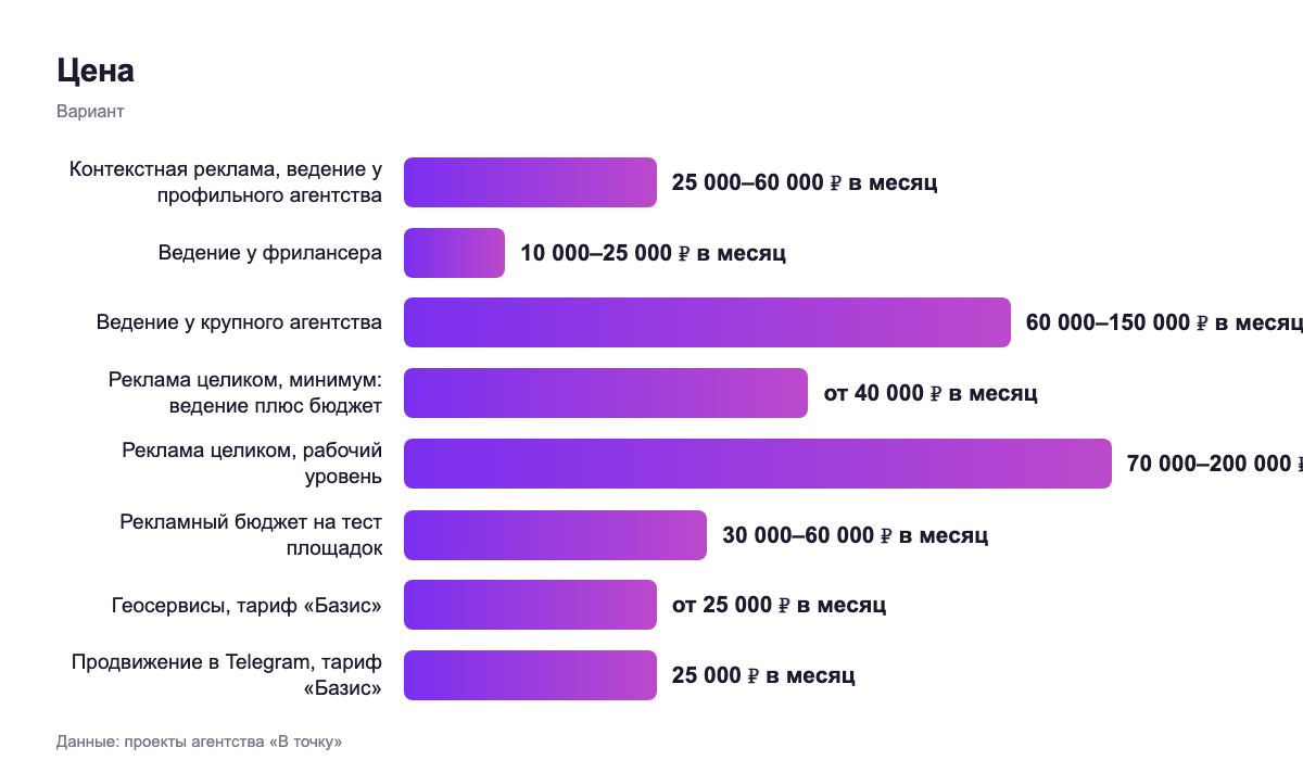 Цена — вариант