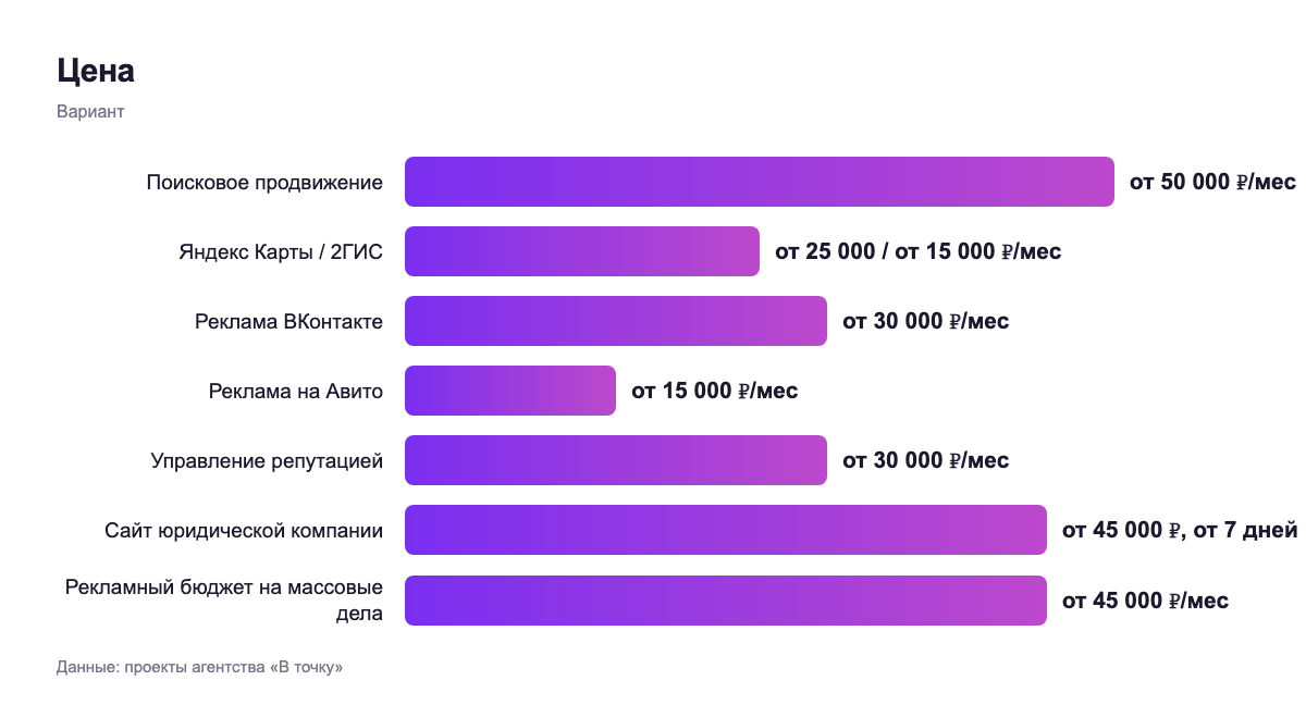 Цена — вариант