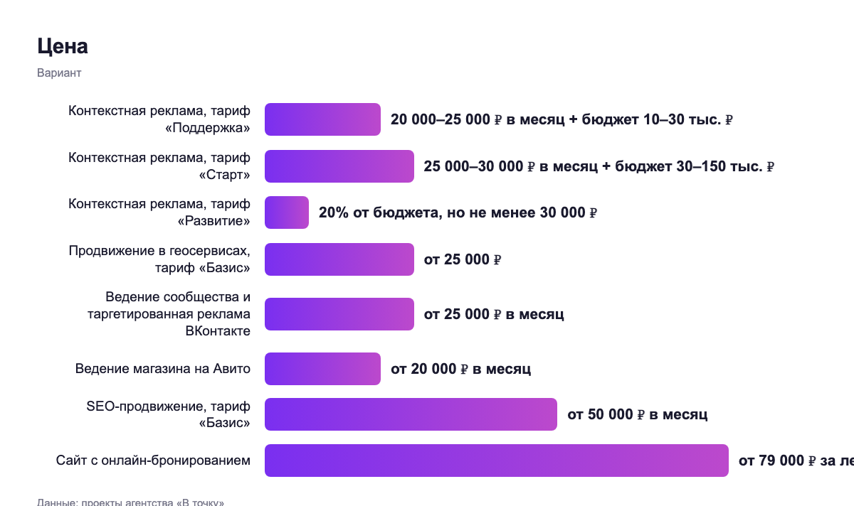 Цена — вариант