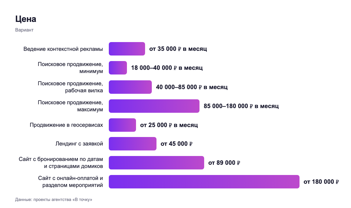 Цена — вариант
