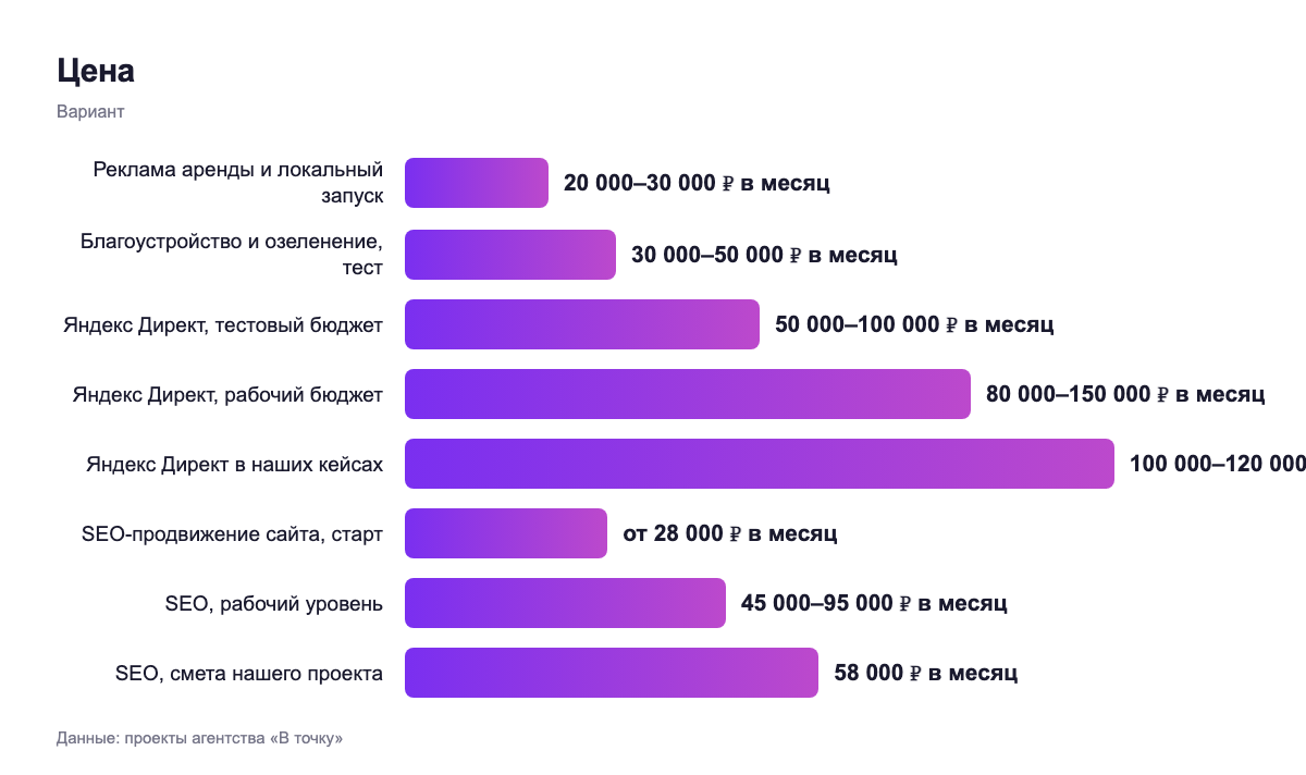 Цена — вариант