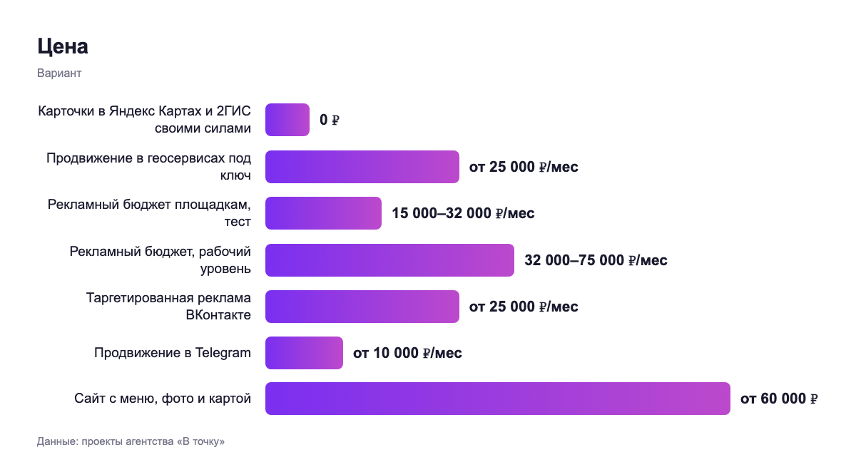 Цена — вариант