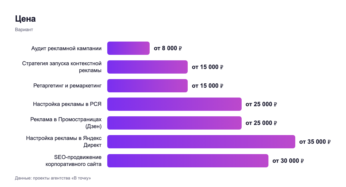 Цена — вариант