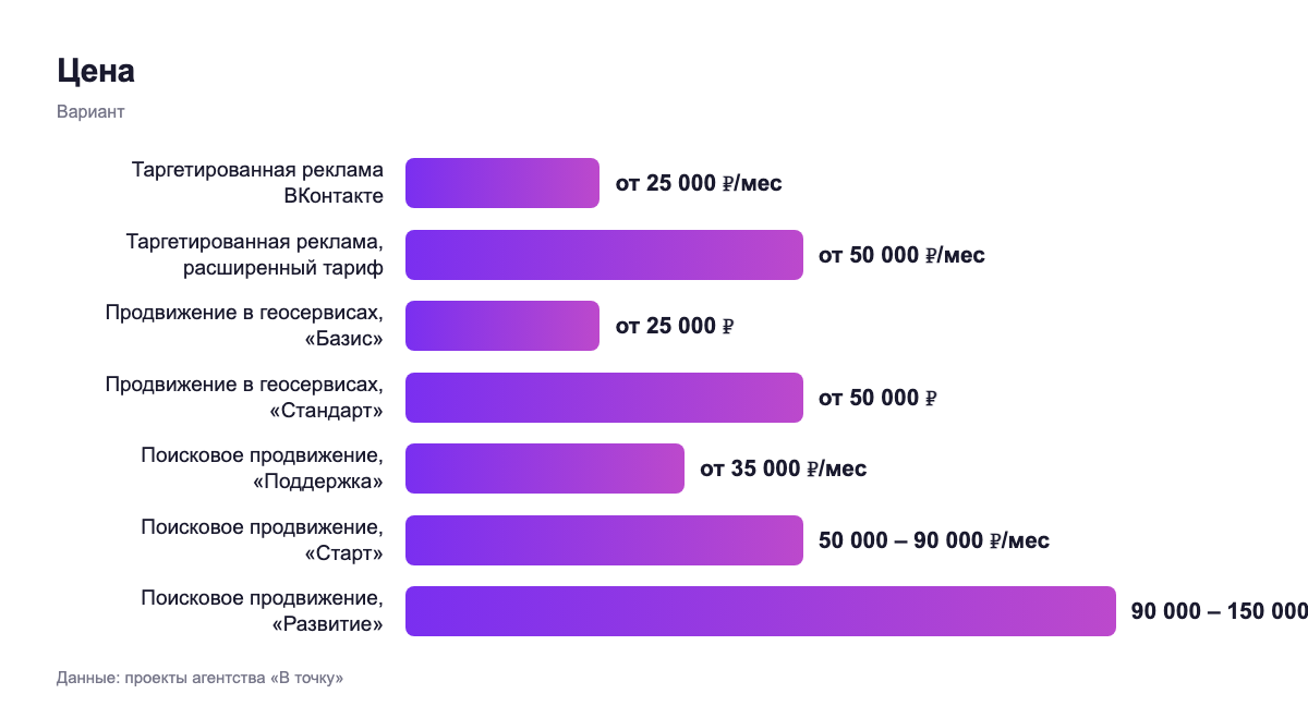Цена — вариант
