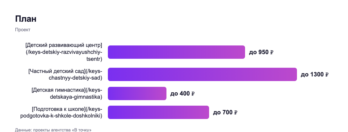 План — проект