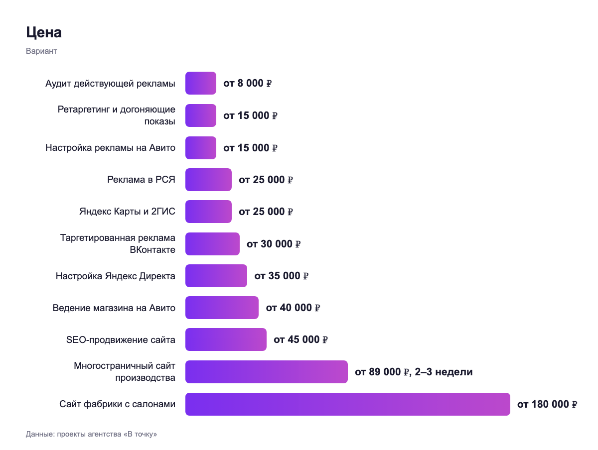 Цена — вариант