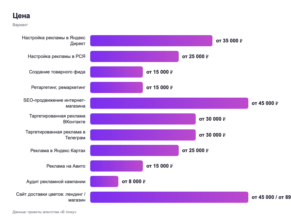 Цена — вариант