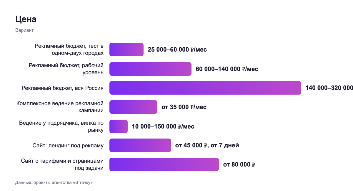 Цена — вариант