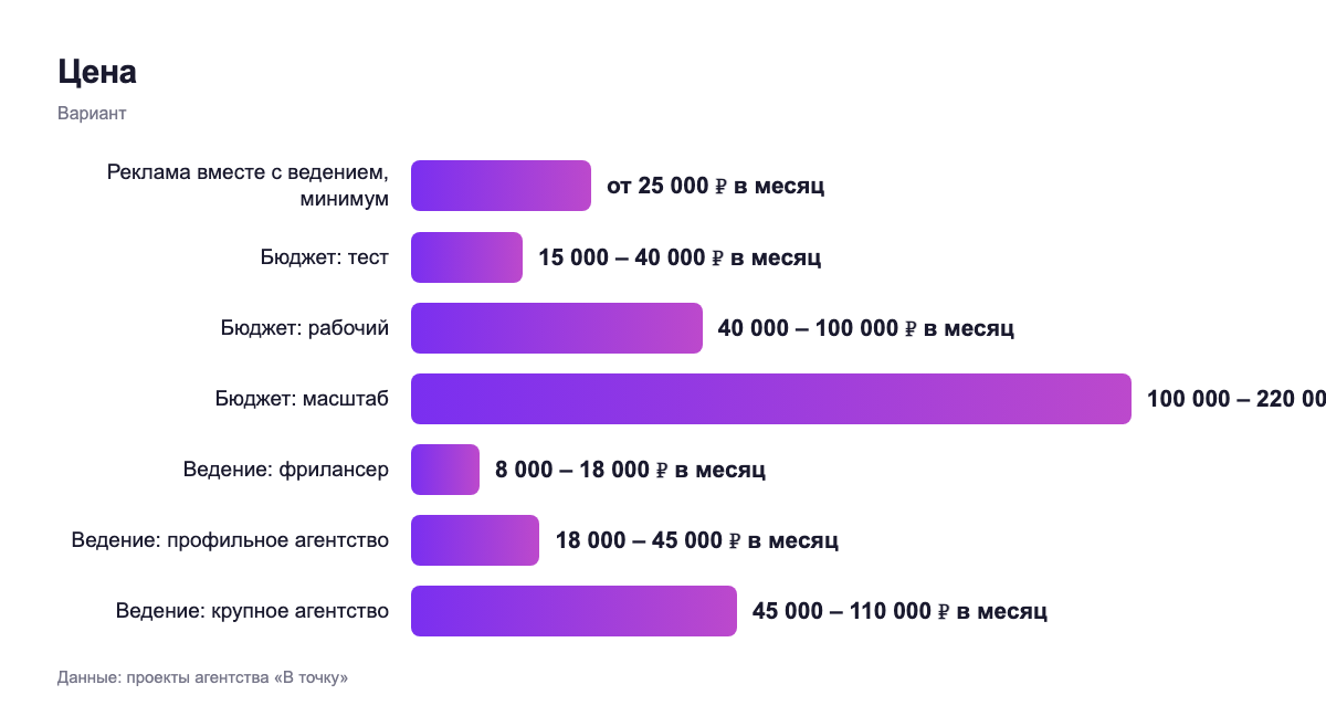 Цена — вариант