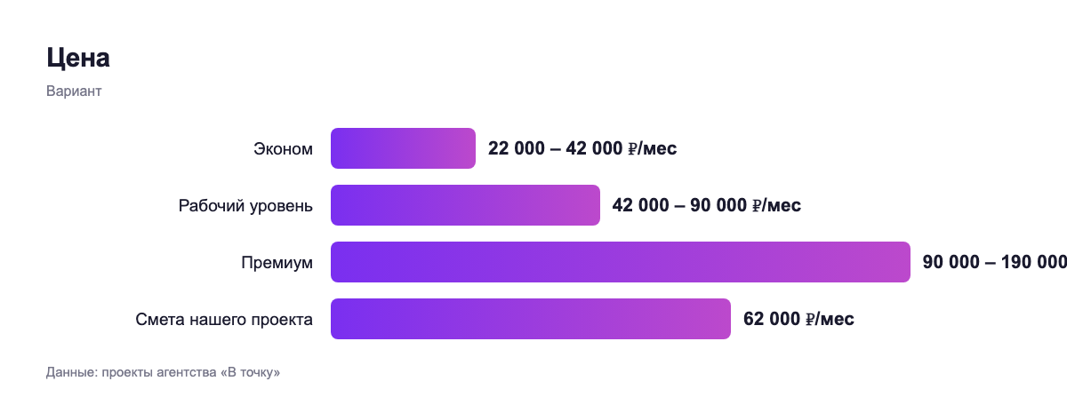 Цена — вариант