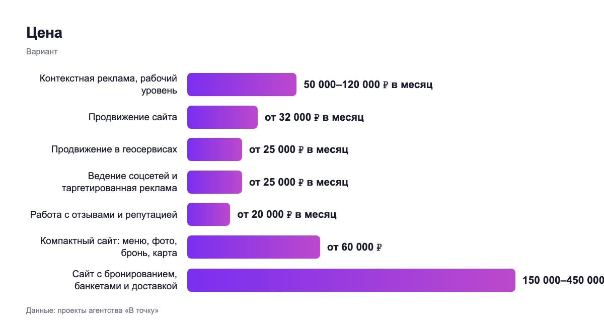Цена — вариант