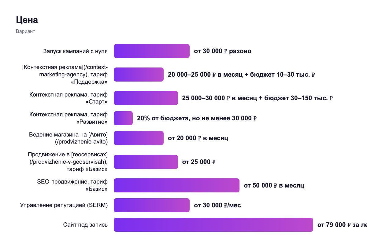 Цена — вариант