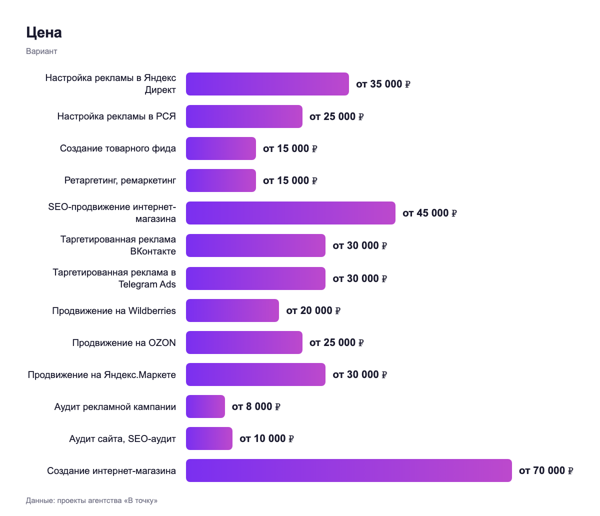 Кому подходит — вариант