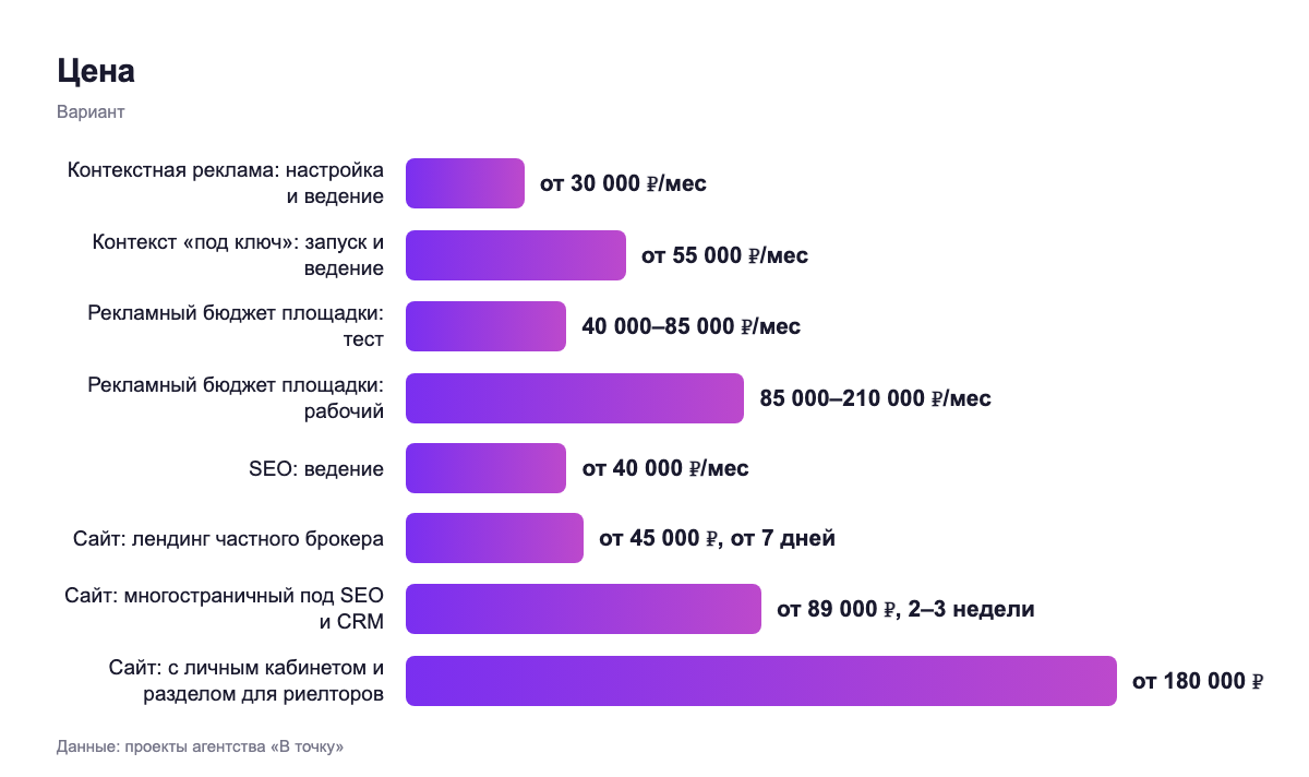 Цена — вариант