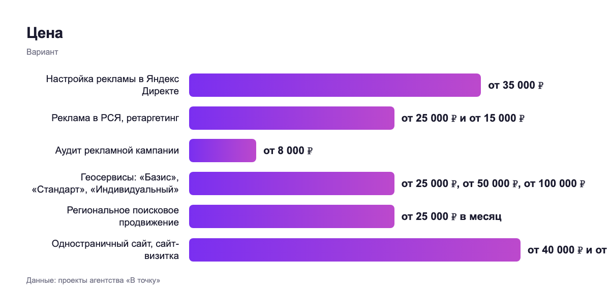 Цена — вариант