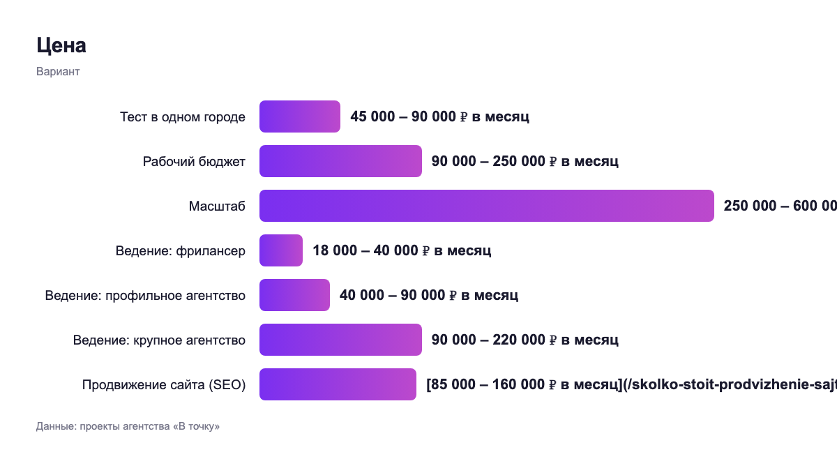 Цена — вариант