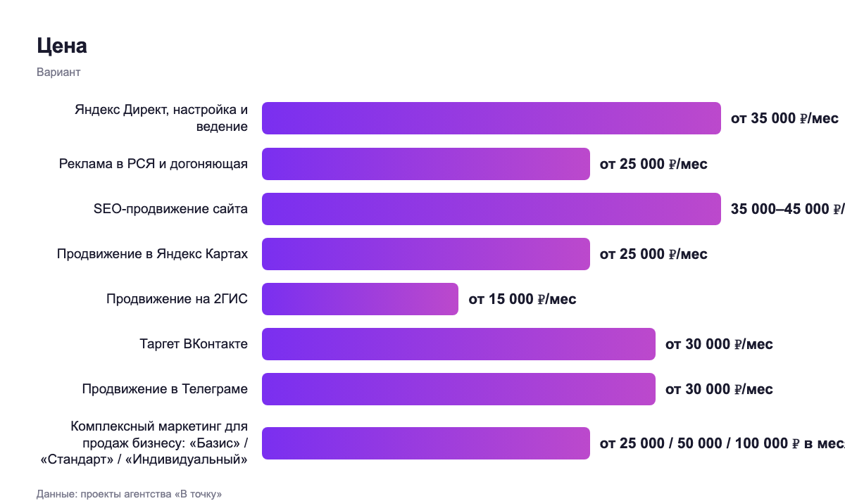 Цена — вариант