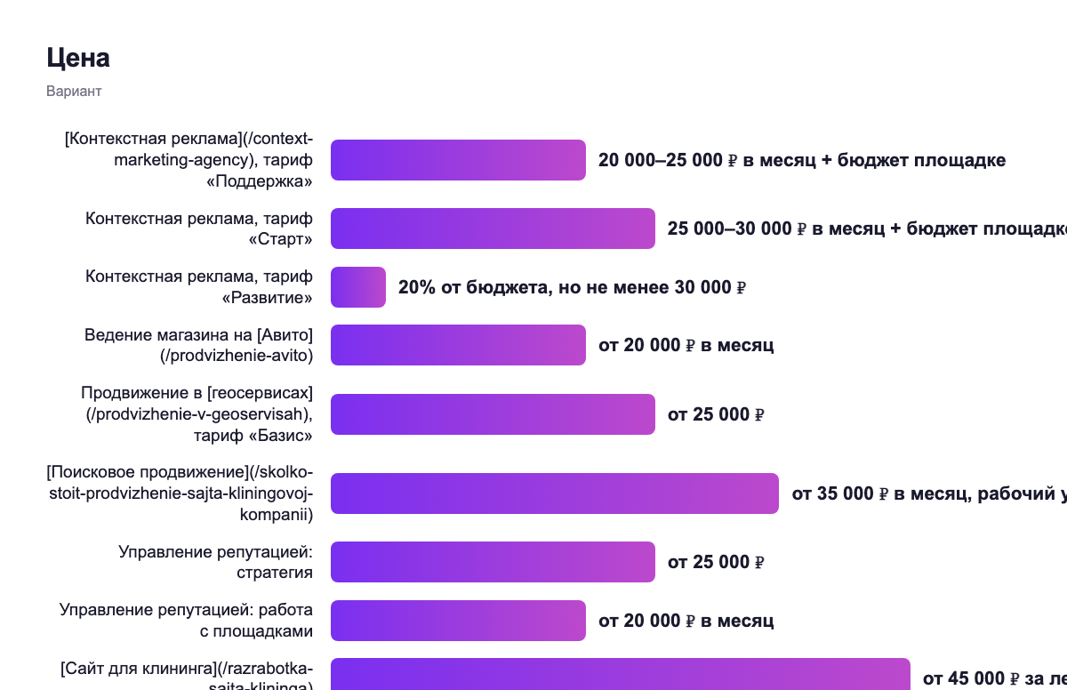 Цена — вариант