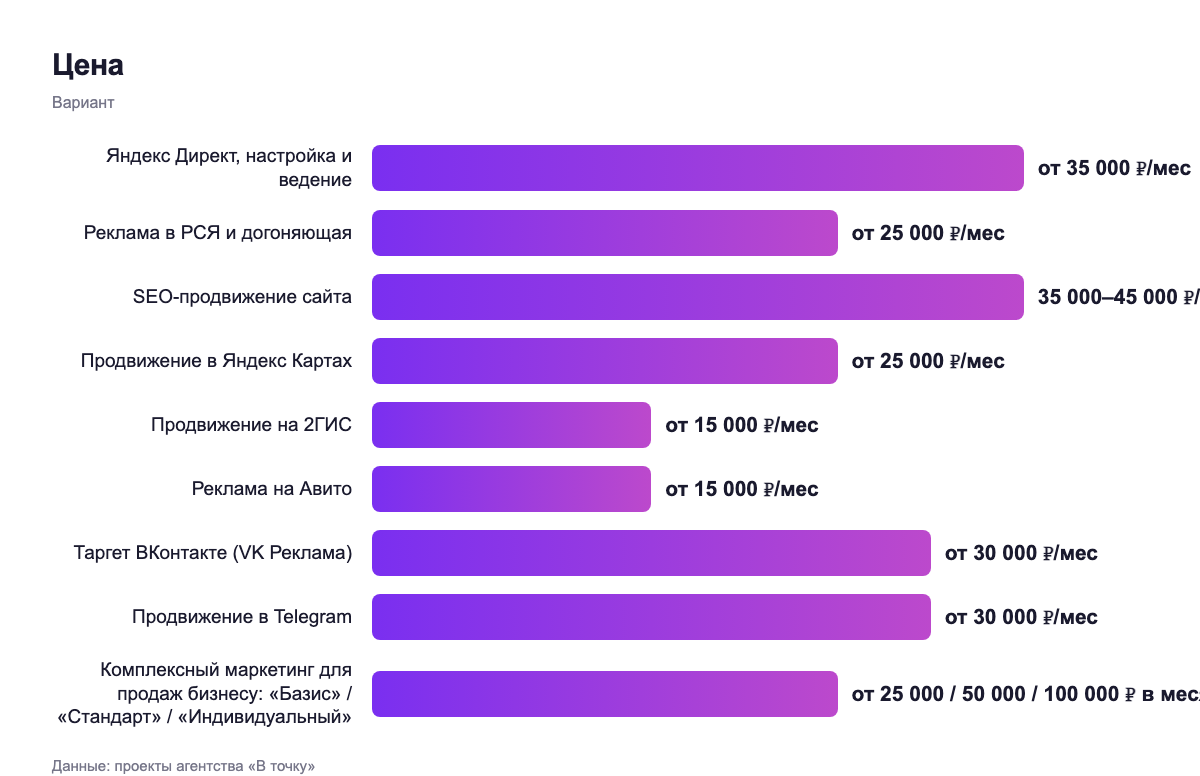 Цена — вариант