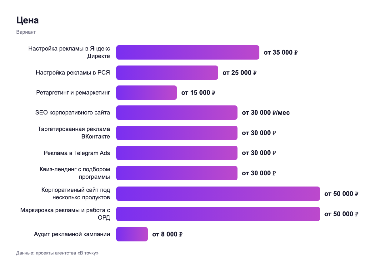 Цена — вариант