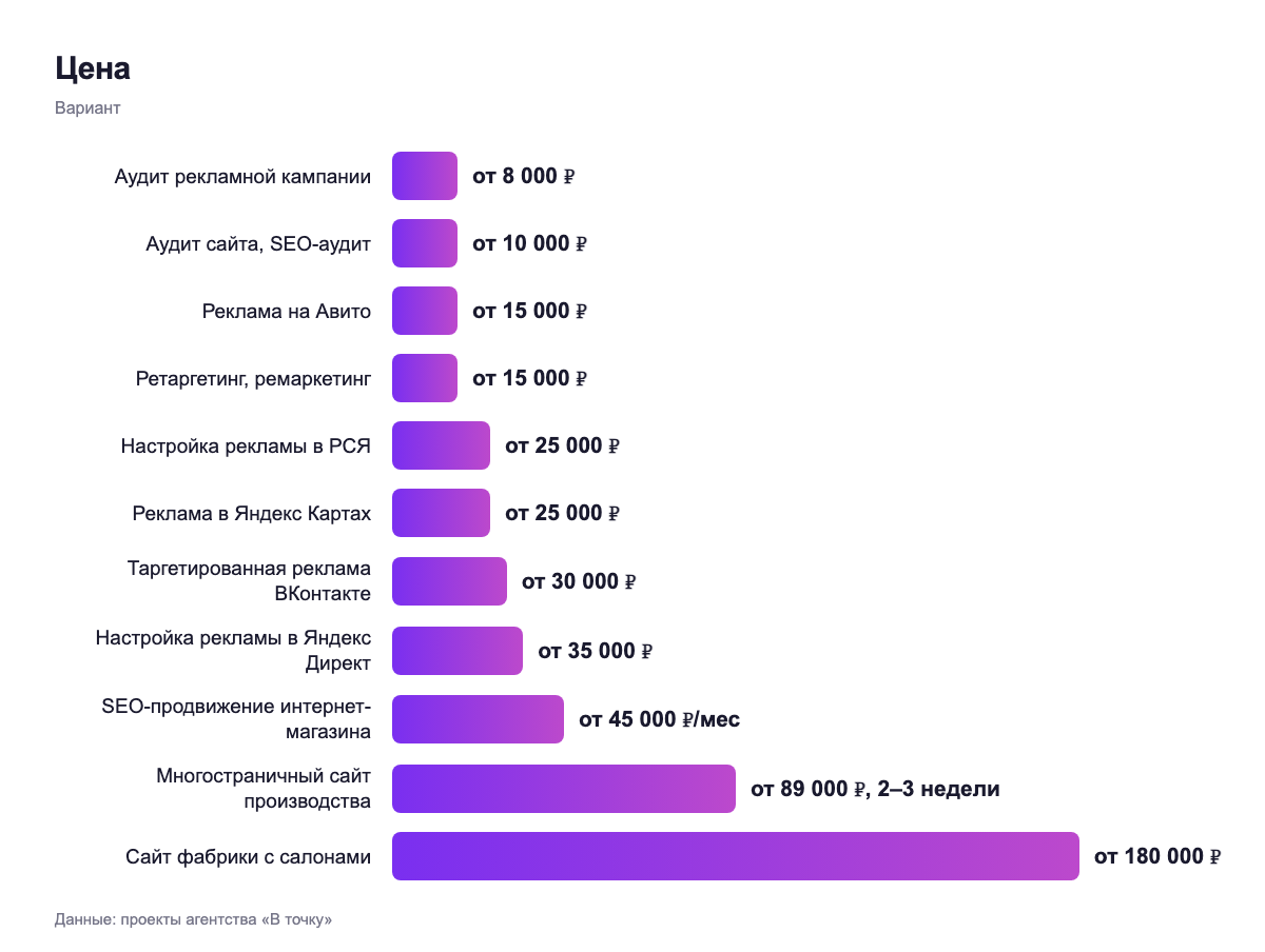 Цена — вариант