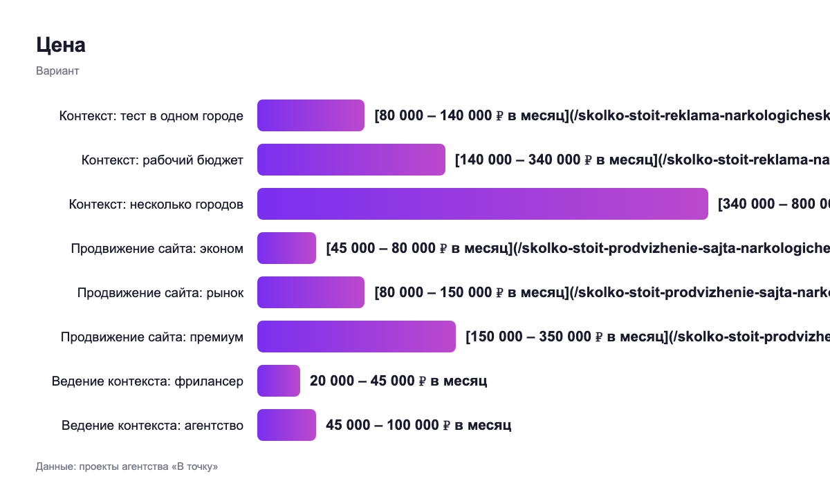 Цена — вариант