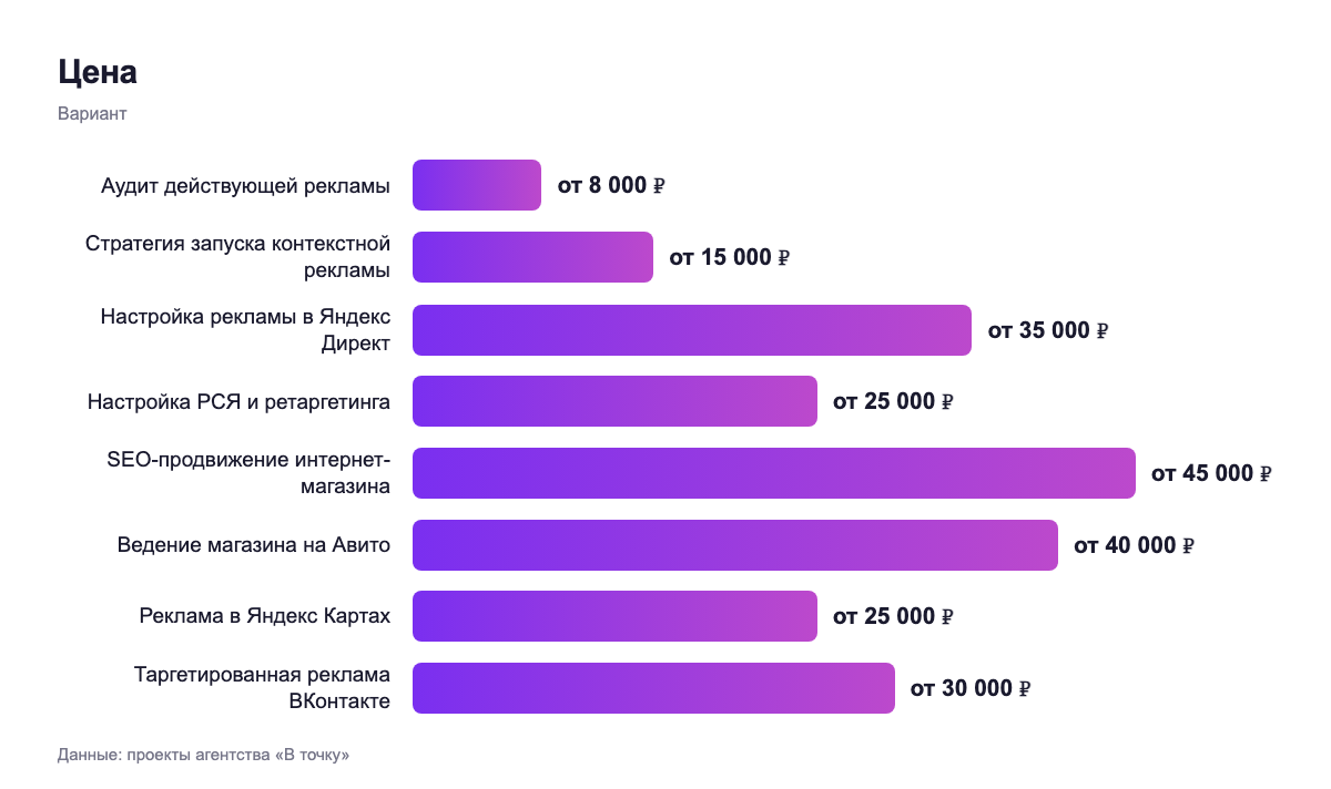 Цена — вариант