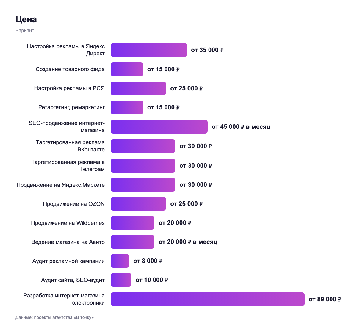 Цена — вариант