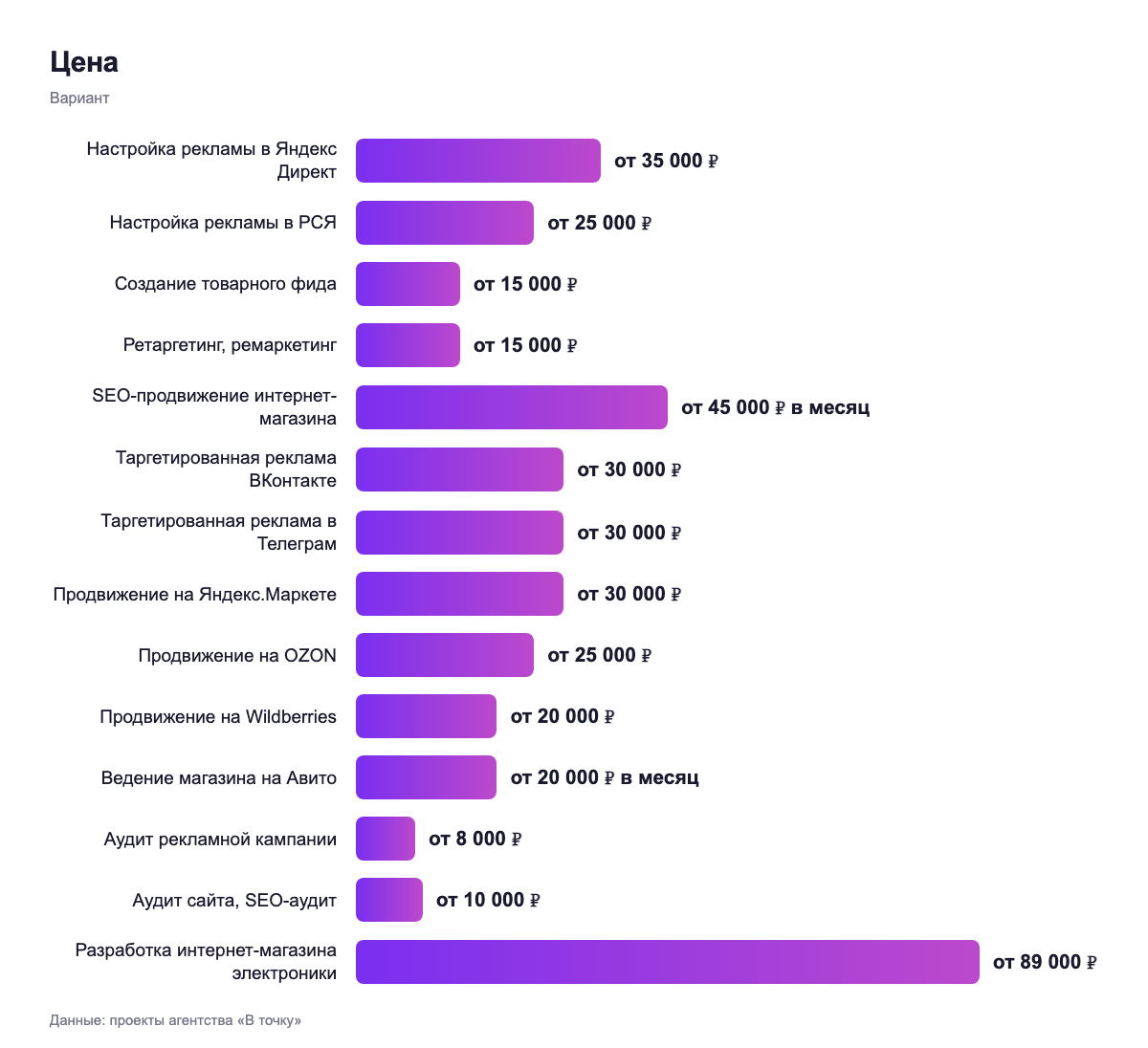 Цена — вариант