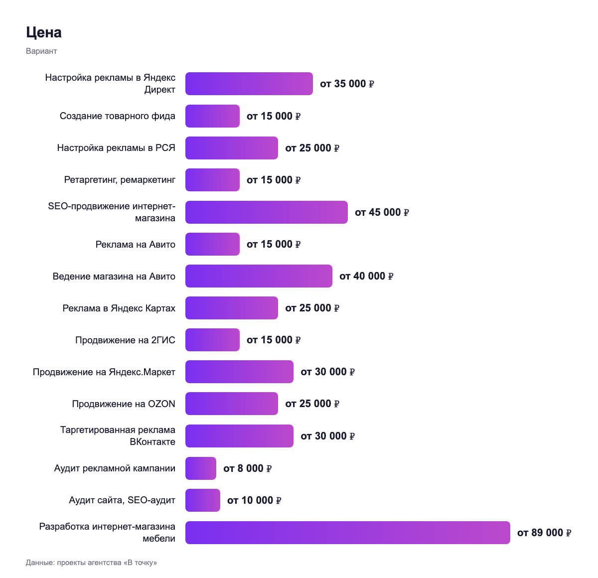 Цена — вариант