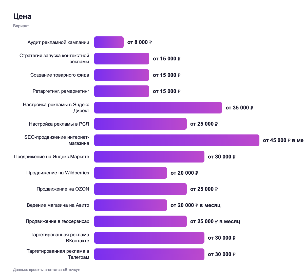 Цена — вариант