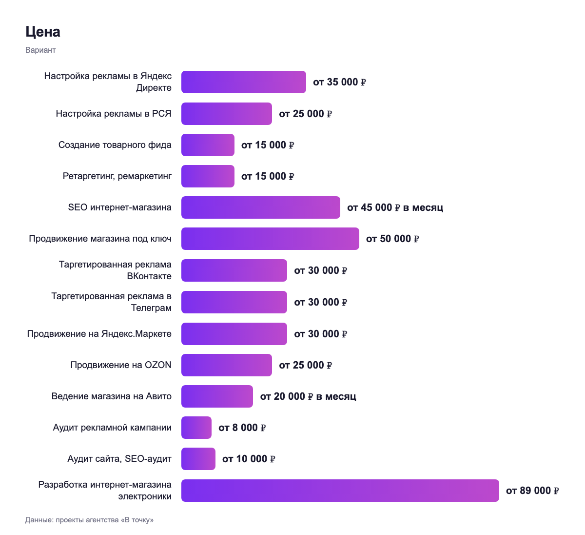 Цена — вариант