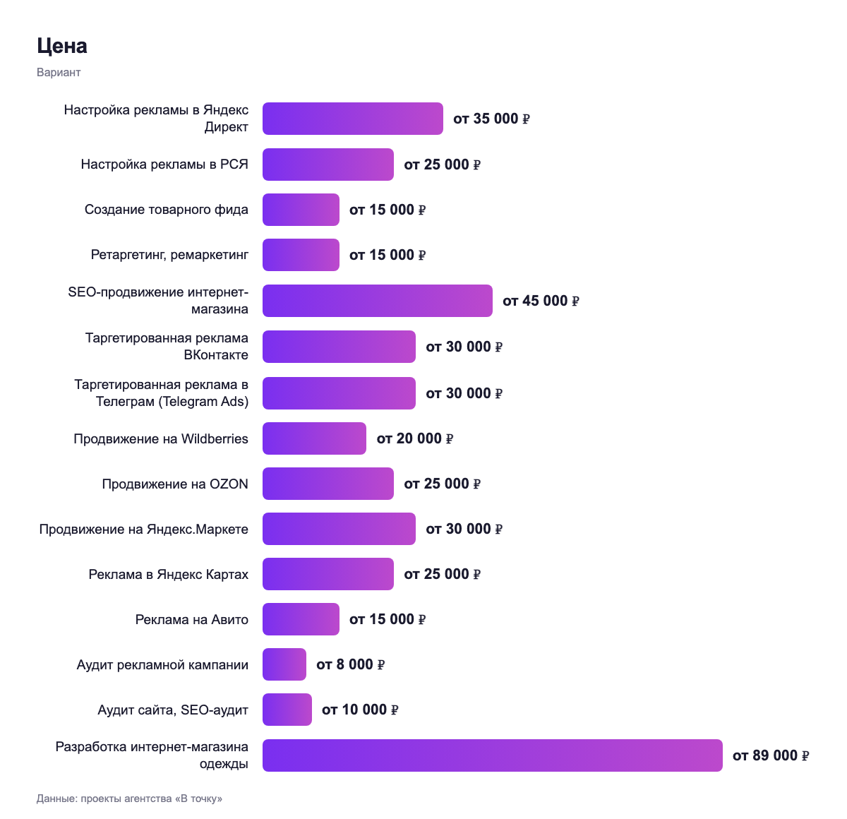 Кому подходит — вариант